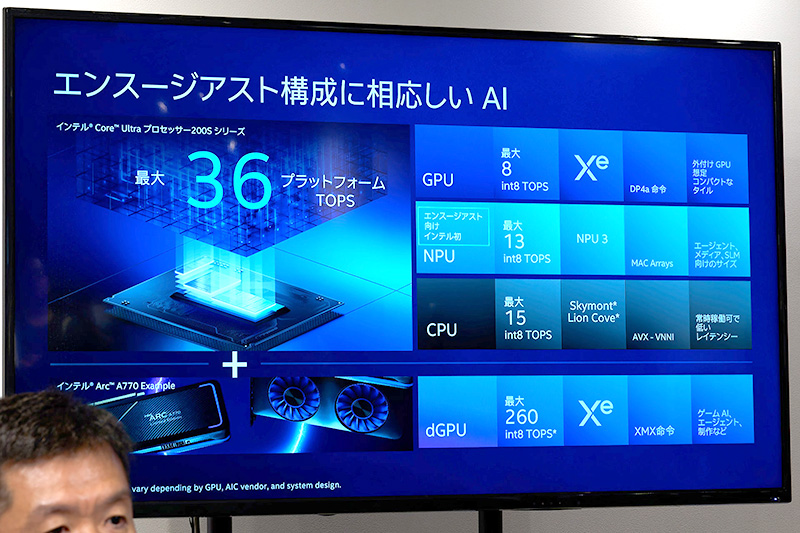 CPU、GPU、NPUを合わせたAI処理性能は最大36TOPSに達する