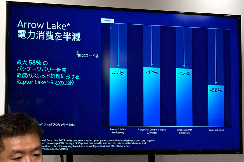 消費電力の改善もアピール