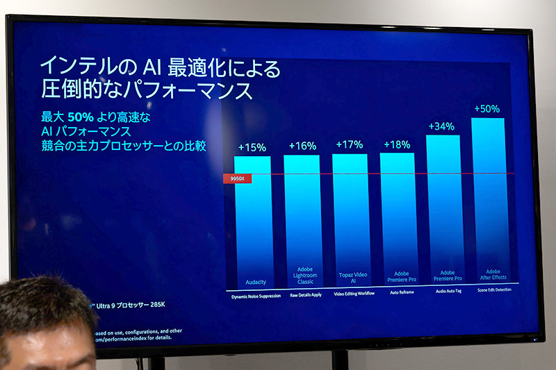 NPU対応アプリケーションでのAIパフォーマンスの高さも証明