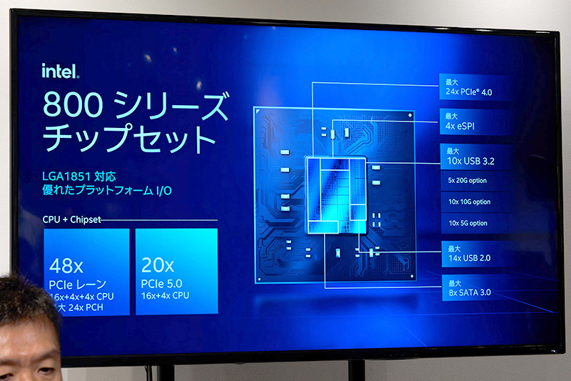 Intel 800シリーズチップセットの進化
