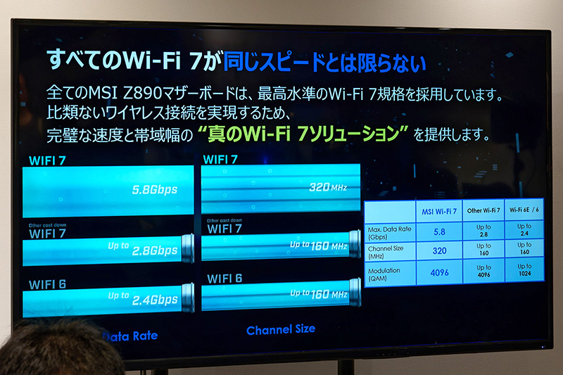 Wi-Fi 7は320MHzのチャネル幅に対応、転送速度は最大5.8Gbps