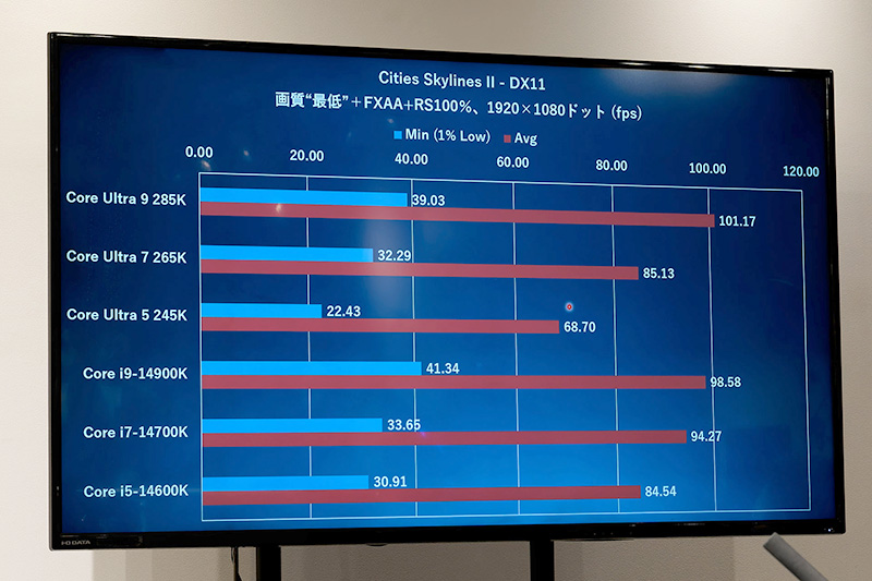 Cities Skyline IIのベンチマーク結果と実行時の消費電力