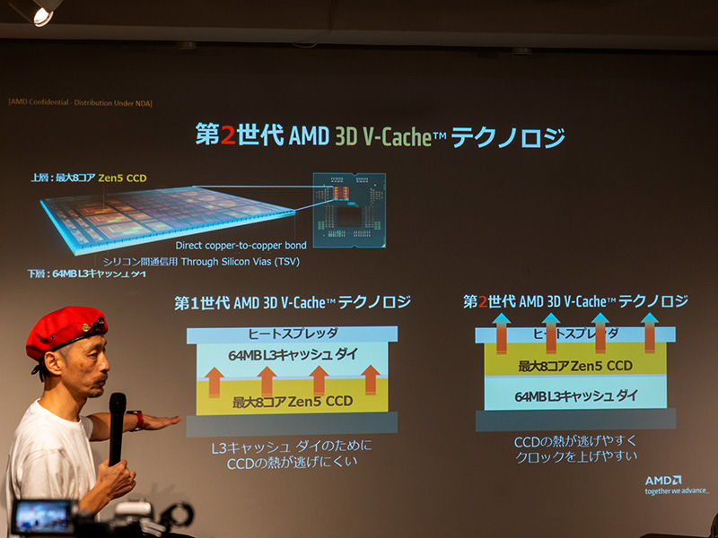 旧世代からメモリの積層構造を刷新した「3D V-Cache」について説明