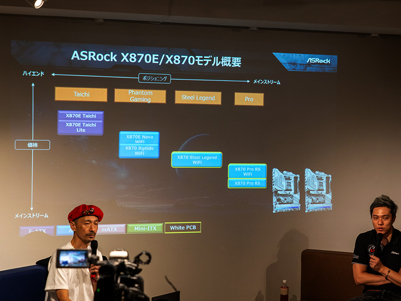 ASRock製マザーボードの現行ラインナップ