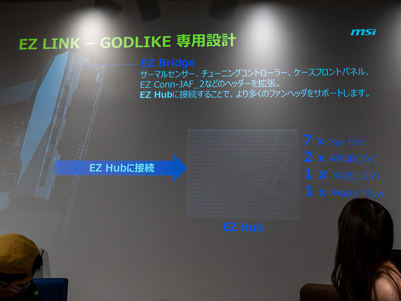 GODLIKE専用だがセンサーやフロントパネルコネクタなどをひとつのハブにまとめられる「EZ Hub」