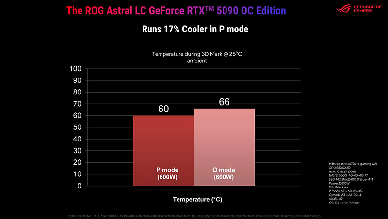 空冷モデルよりもさらに高い冷却性能を実現