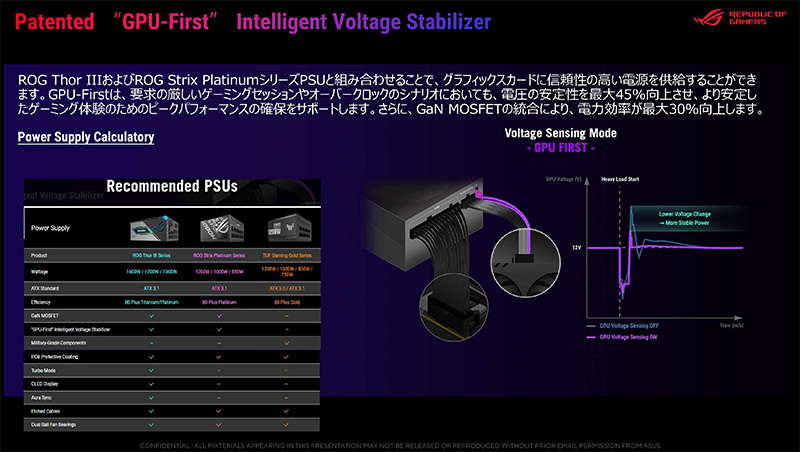 ROG Strix 1000W Platinum