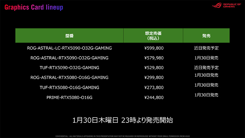 発表済みのRTX 50シリーズ搭載カード