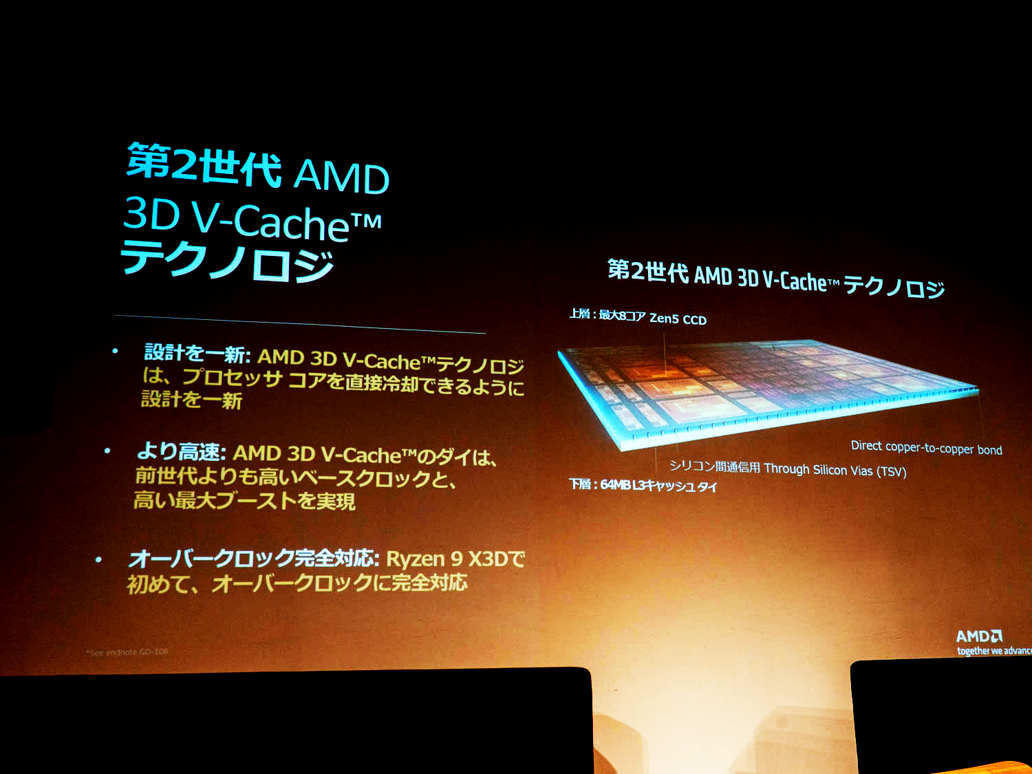 第2世代V-Cache搭載で冷却性能を向上した