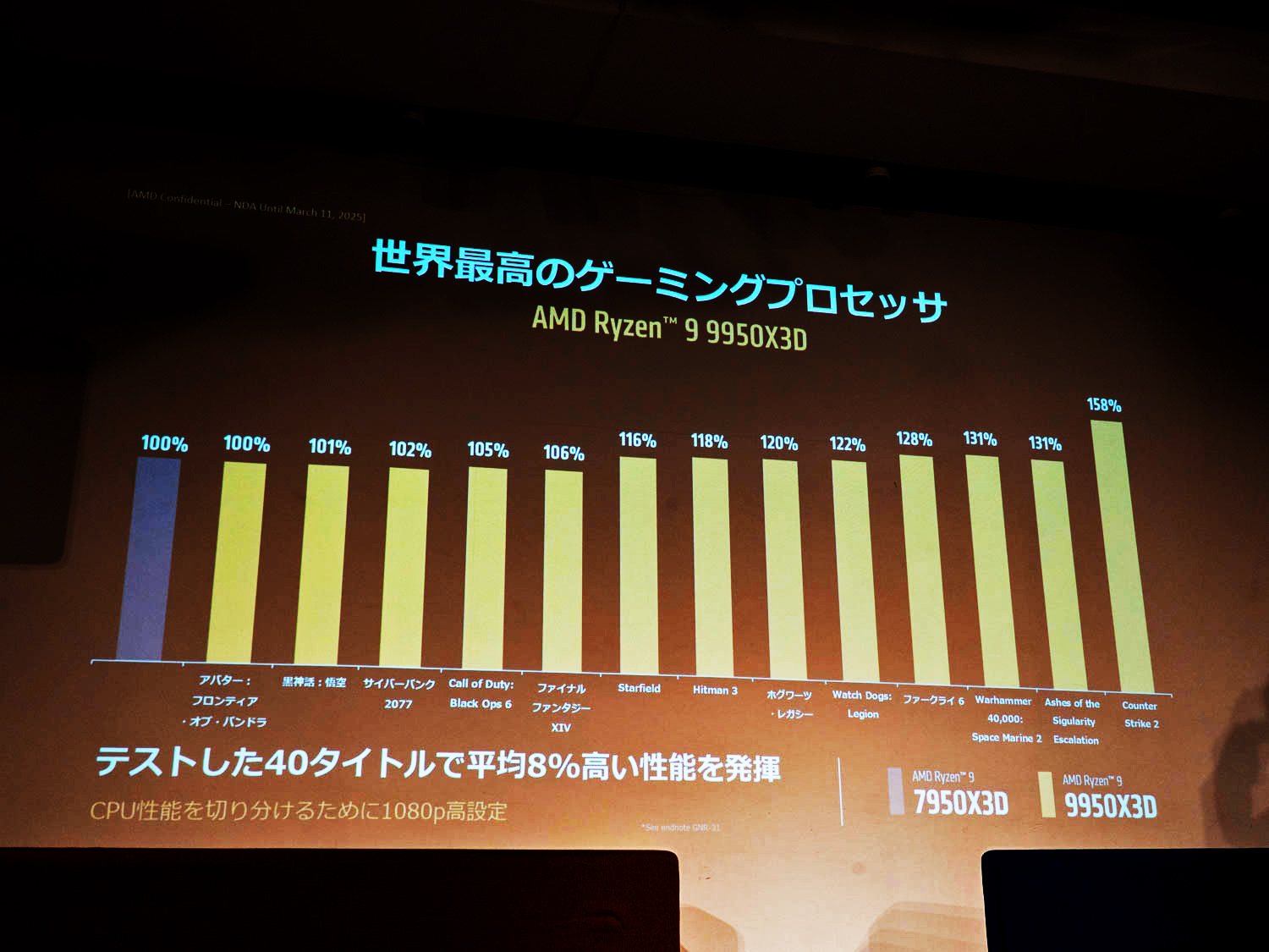Ryzen 9 7950X3Dとの比較