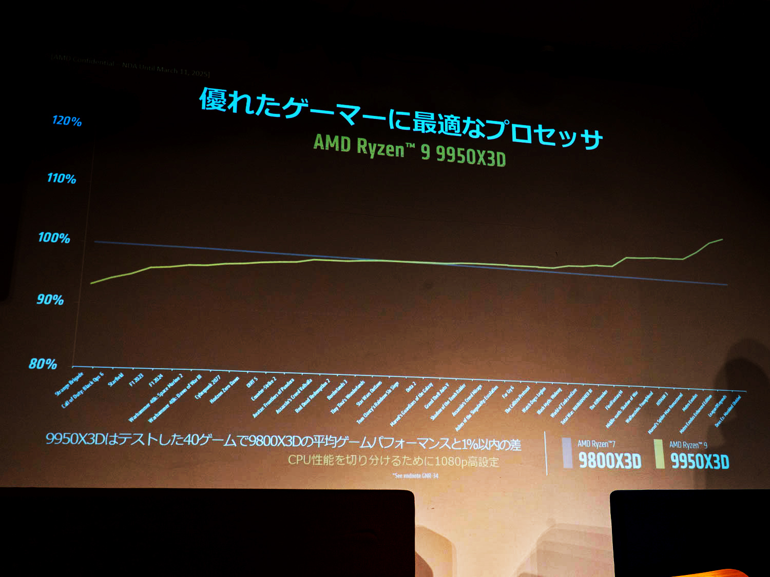 Ryzen 7 9800X3Dとの比較