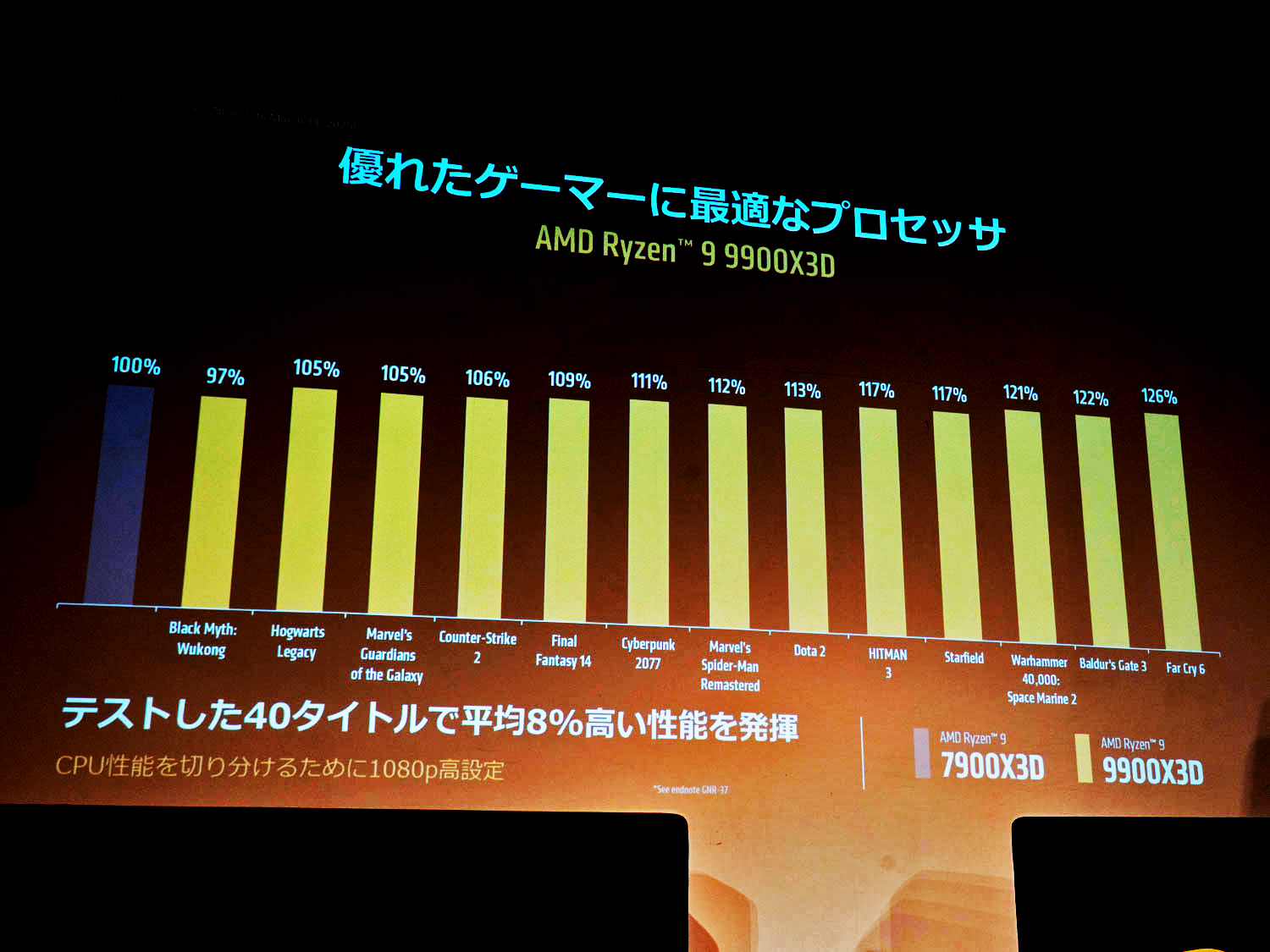 Ryzen 9 7900X3Dとの比較