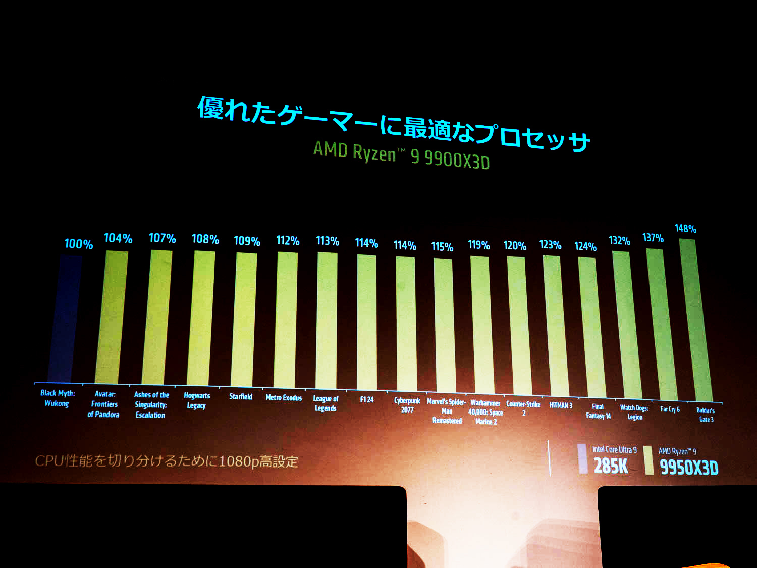 Core Ultra 9 285Kとの比較