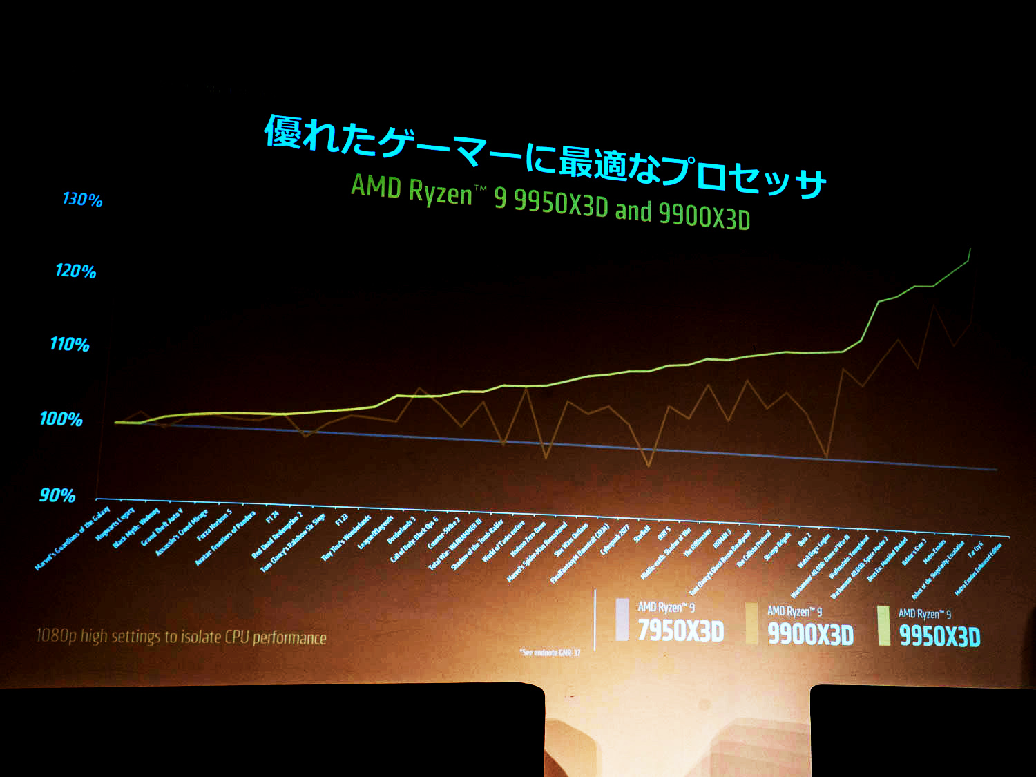 7950X3D、9900X3D、9950X3Dとの比較