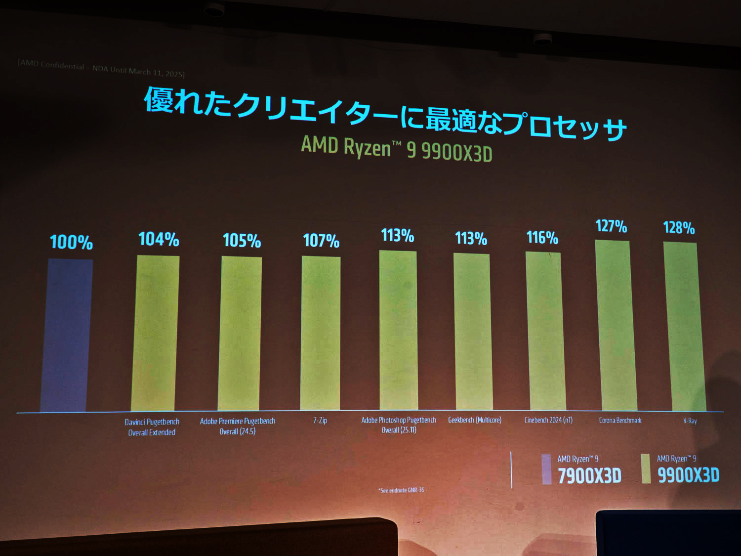 クリエイティブアプリ使用時の比較