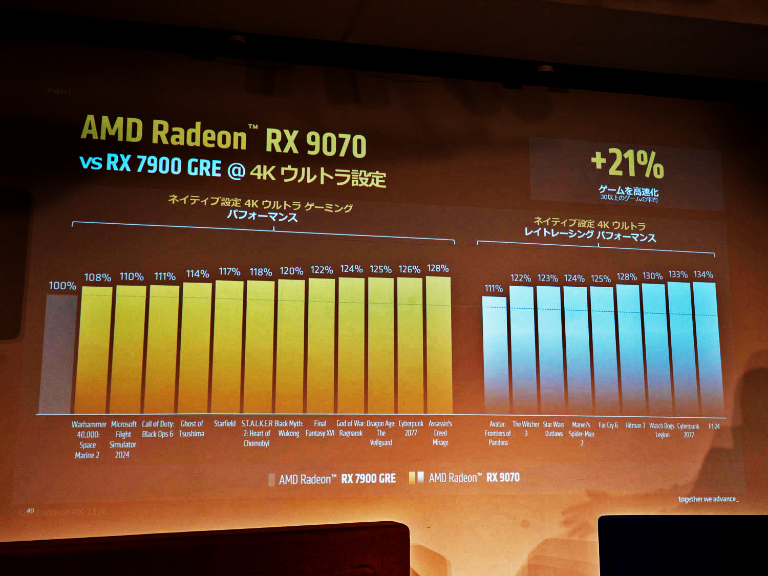 Radeon RX 7900 GREとRadeon RX 9070の比較