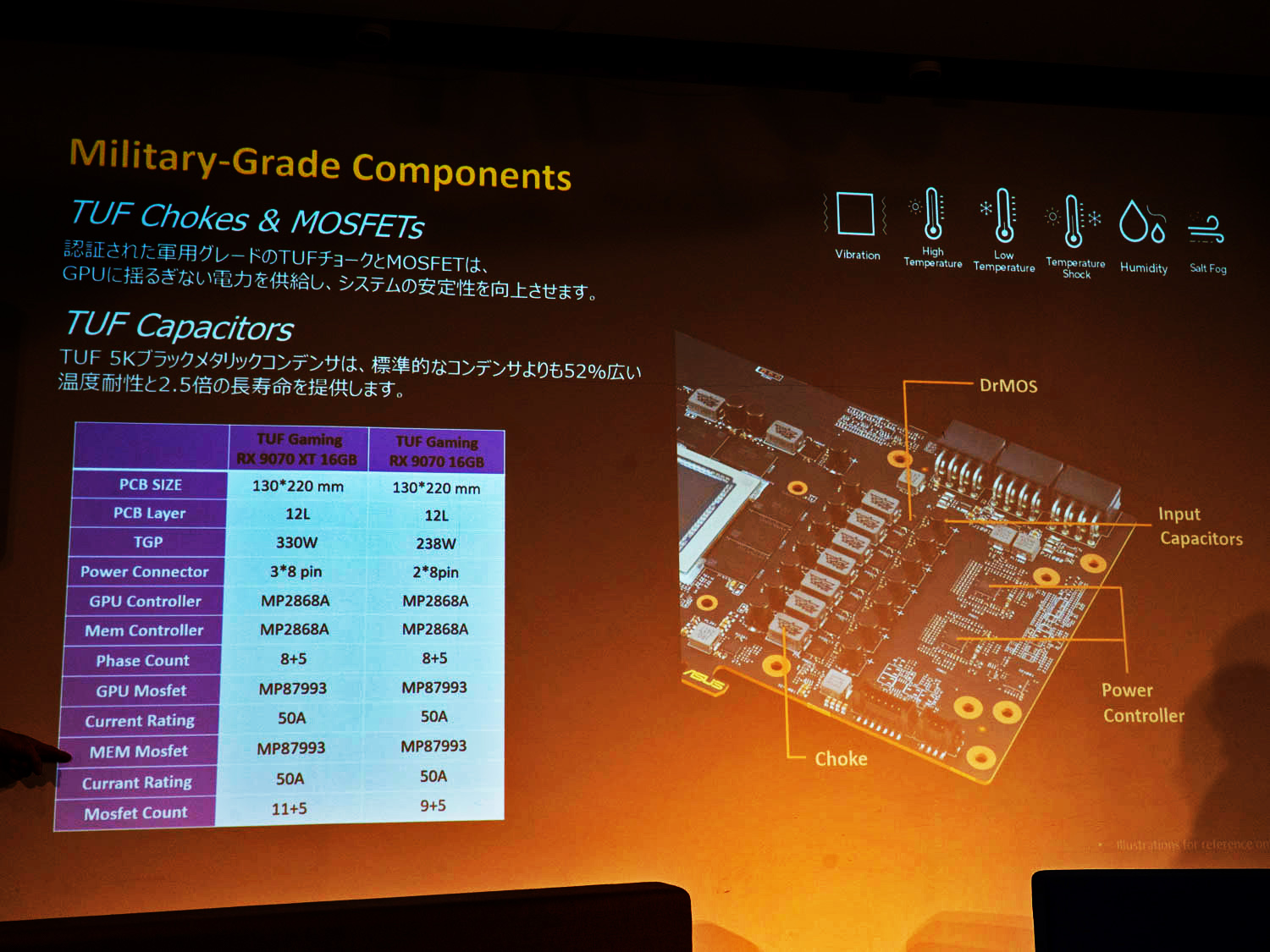 TUF GamingのビデオカードにはMILスペックのコンポーネントを搭載