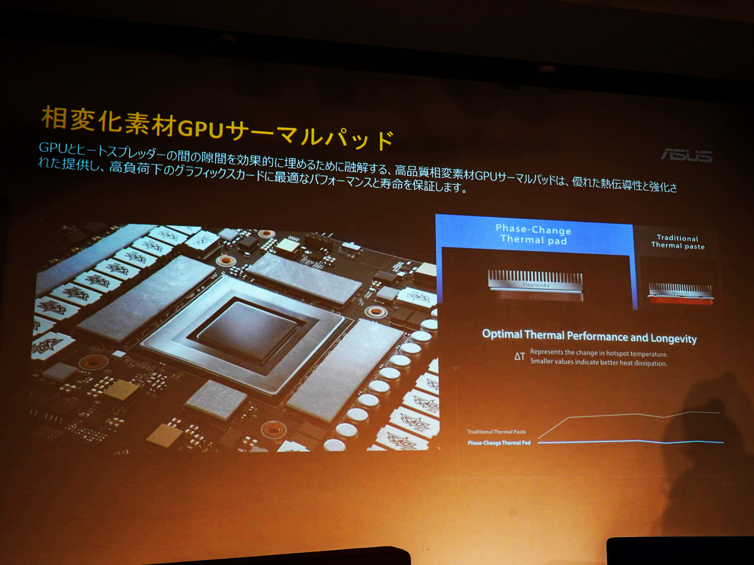 一定温度で融解する相変化素材サーマルパッドを採用