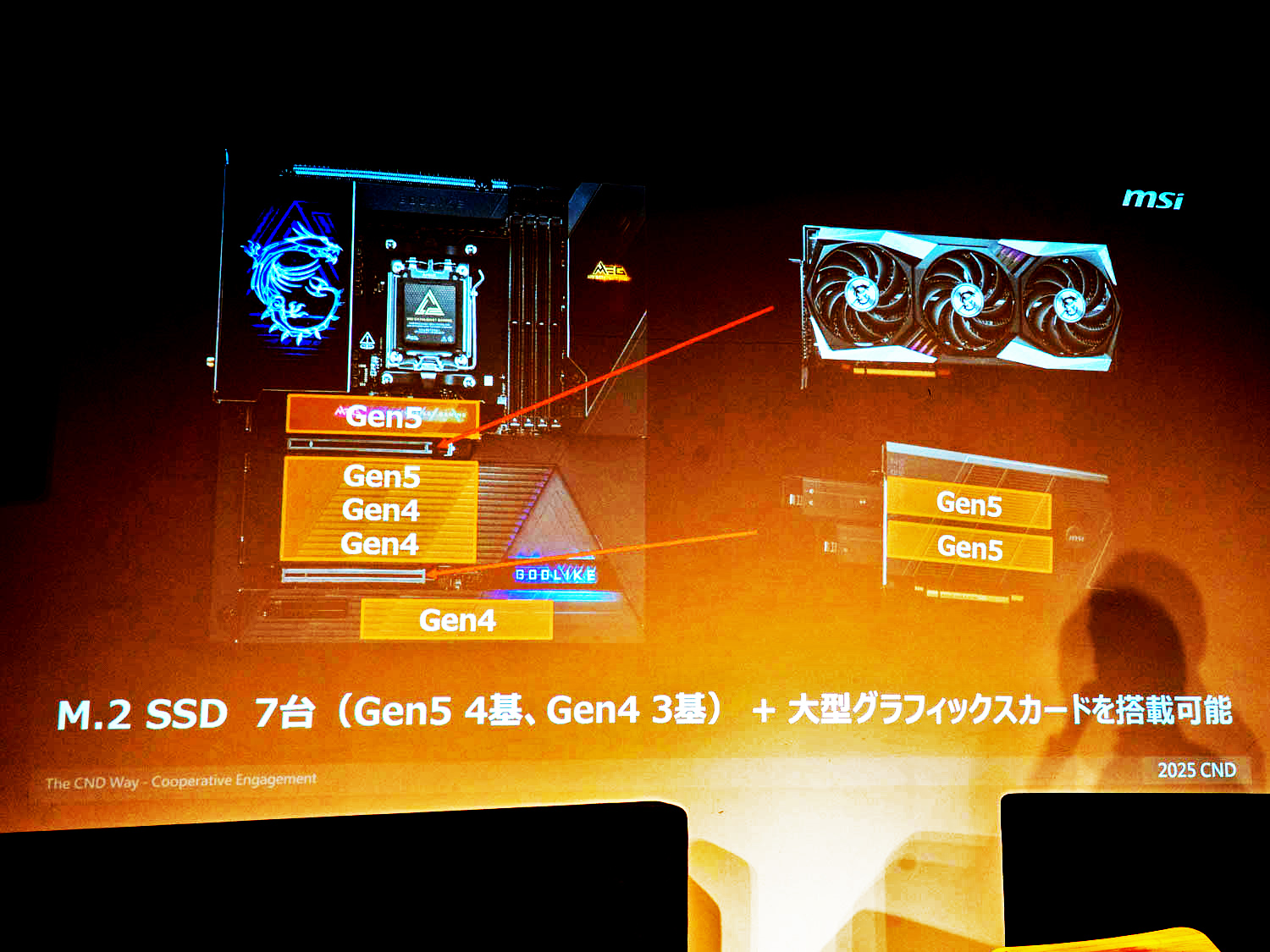 M.2 SSD Gen 5を最大4基まで増設できる