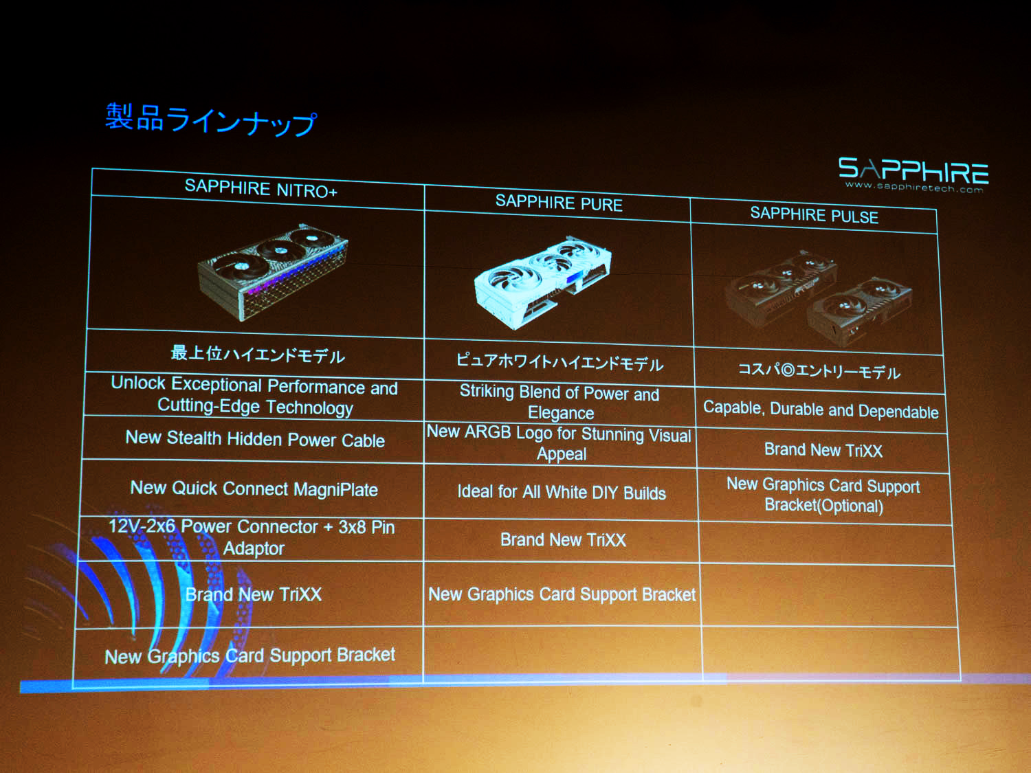 SapphireのRadeonラインナップ