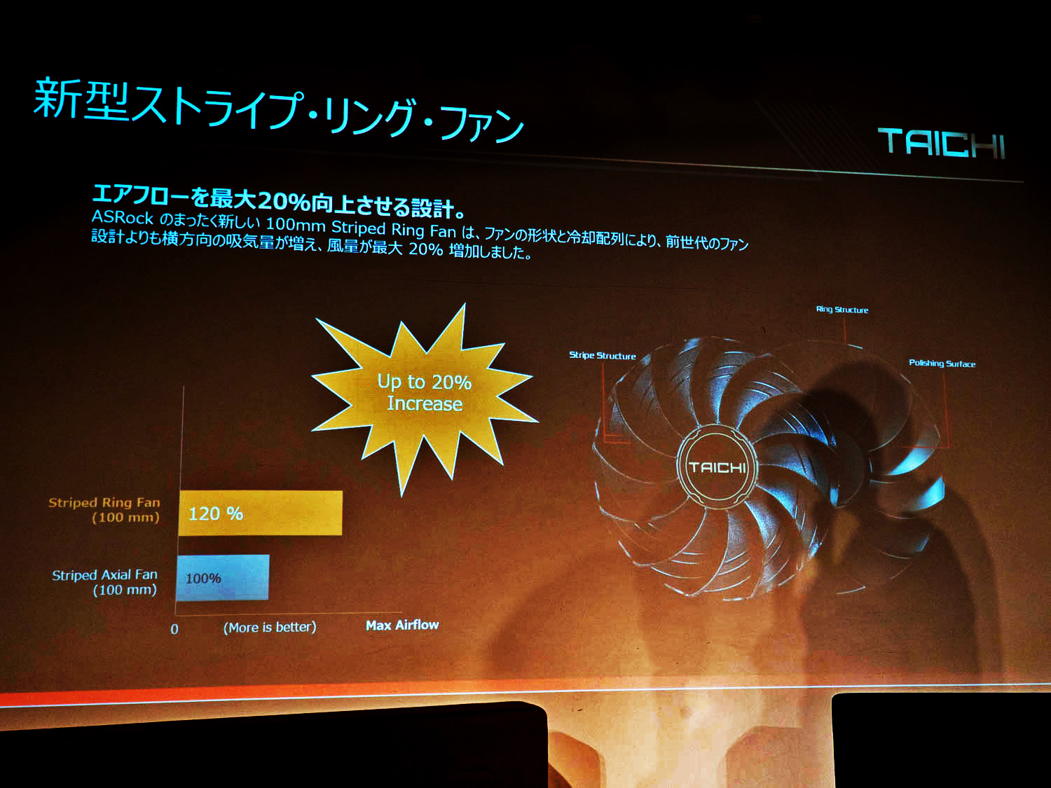 新設計のファンでエアフローの効果を向上