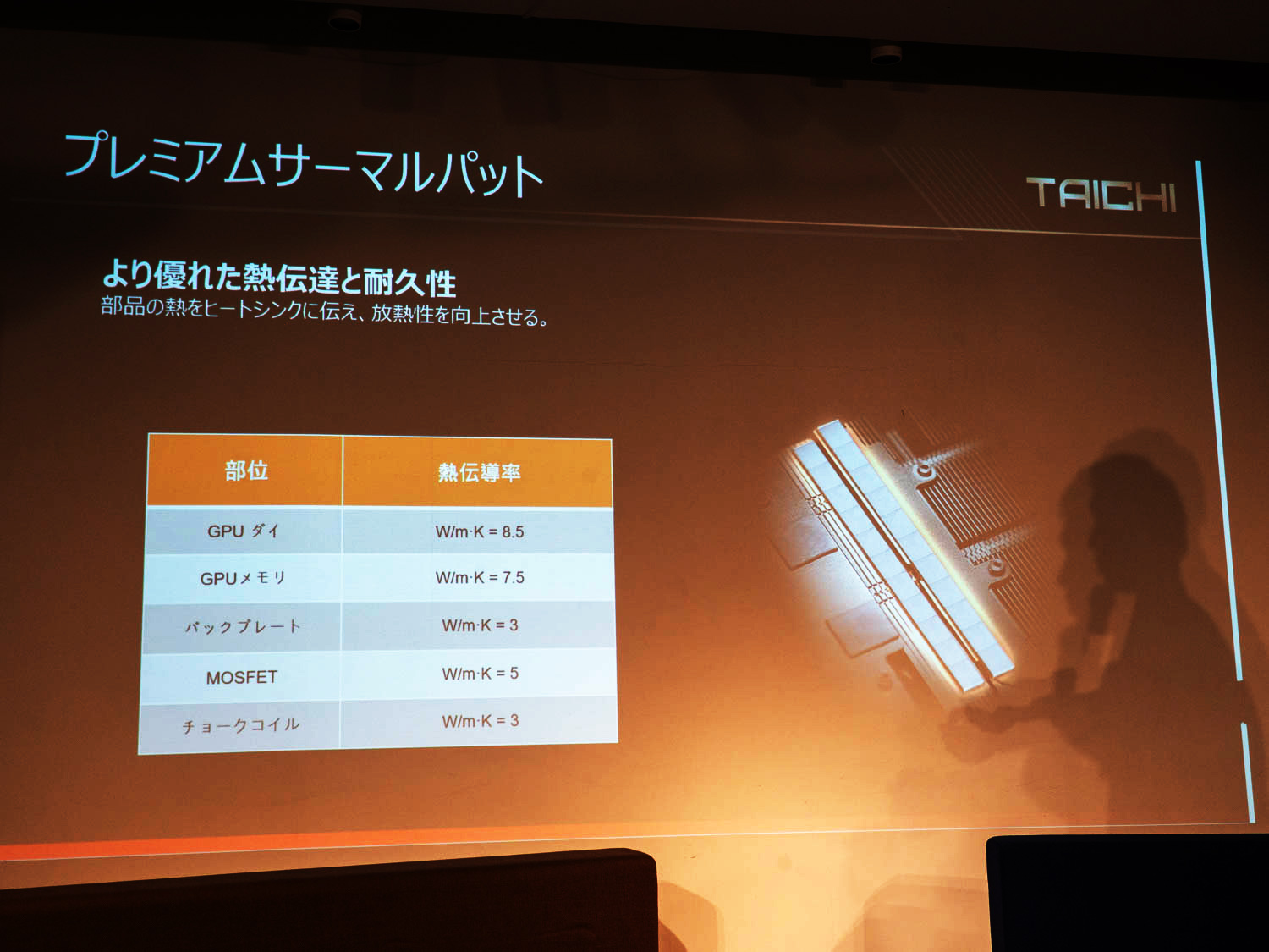 熱伝達と耐久性を高めたサーマルパット