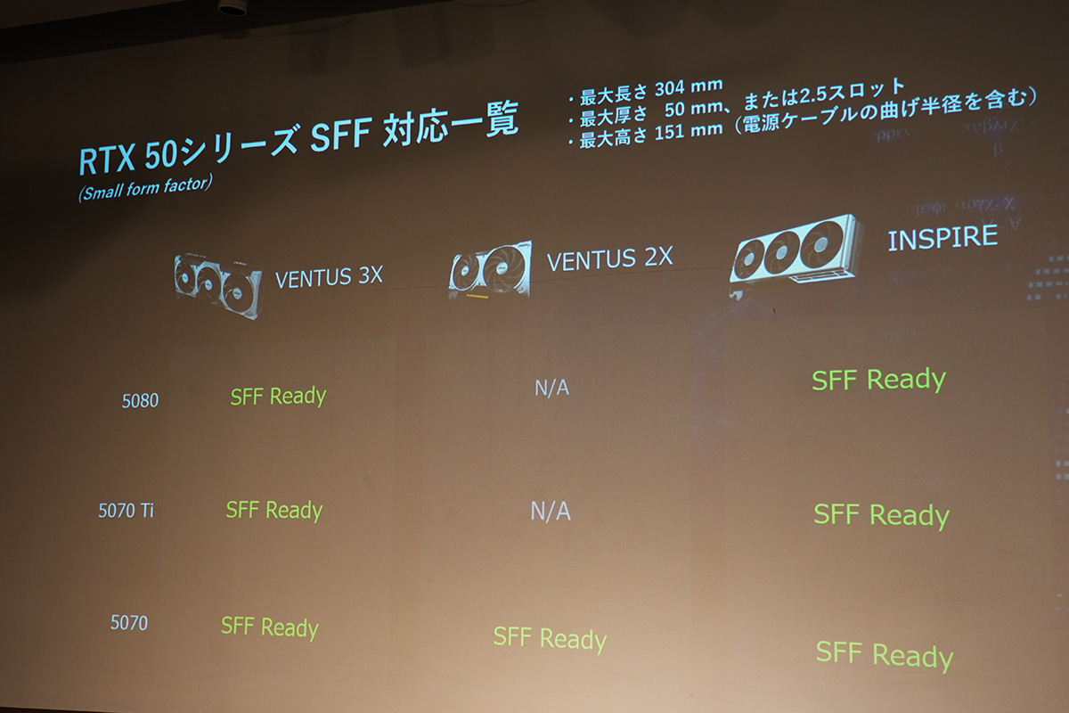 NVIDIA SFF準拠のサイズに収まるモデル