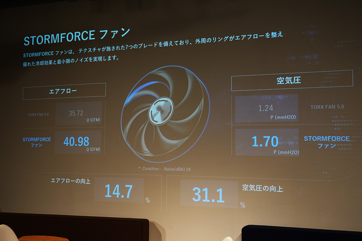 ブレード構造などが改良された新型のファン