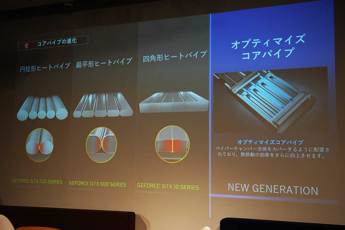 熱が全体に伝わりやすい角型のオプティマイズコアパイプ