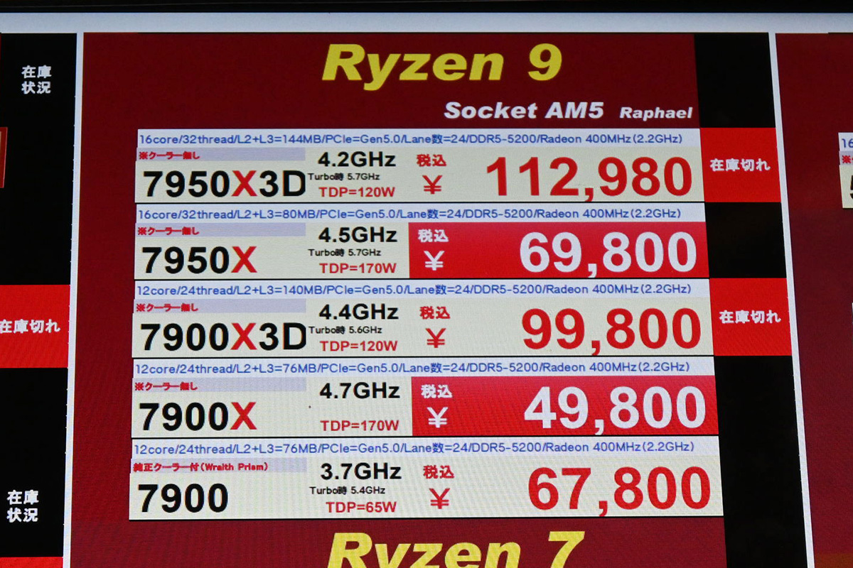 「Ryzen 9 7950X」が69,800円、「7900X」が49,800円(5月10日撮影)