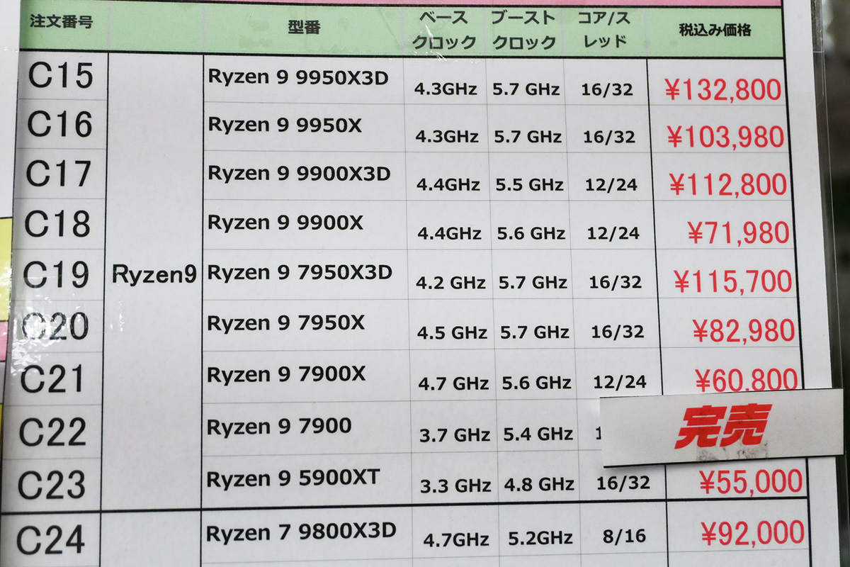 Ryzen 9の店頭価格表、「9900X3D」が112,800円で在庫ありに(5月10日撮影)