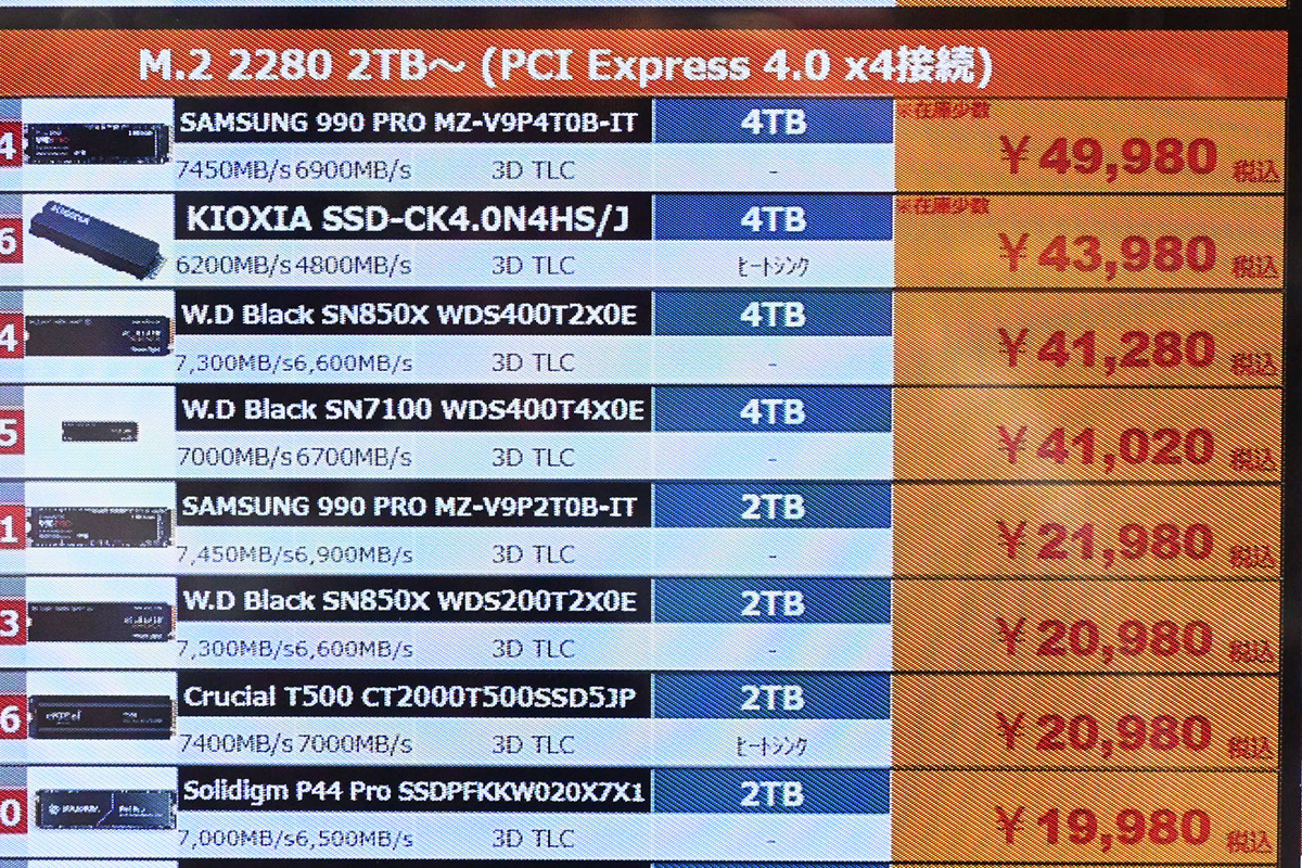 キオクシア「EXCERIA with Heatsink」4TBが43,980円(5月10日撮影)