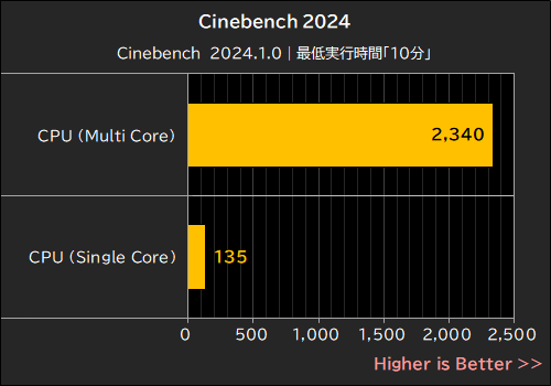 Cinebench 2024