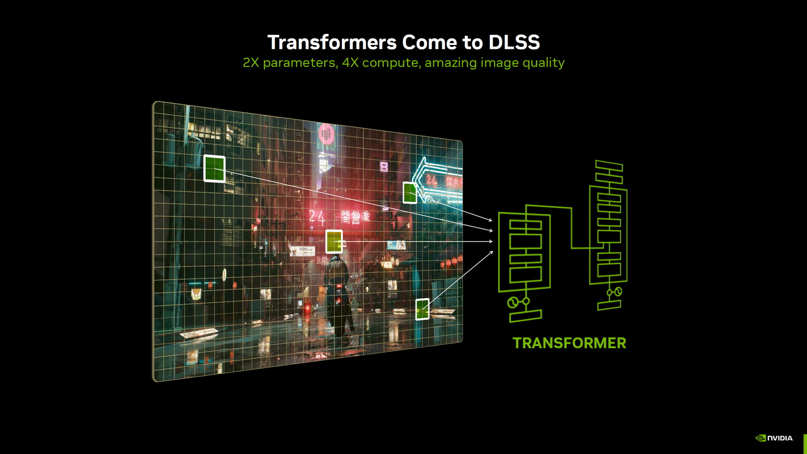 学習モデルがTransformerに変更となり、画質が向上したのもDLSS 4の大きなポイント