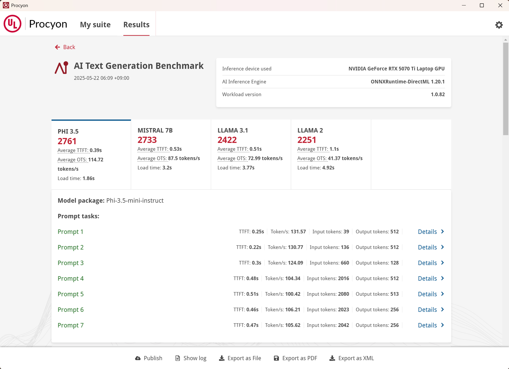 Procyon AI Text Generation Benchmarkの結果