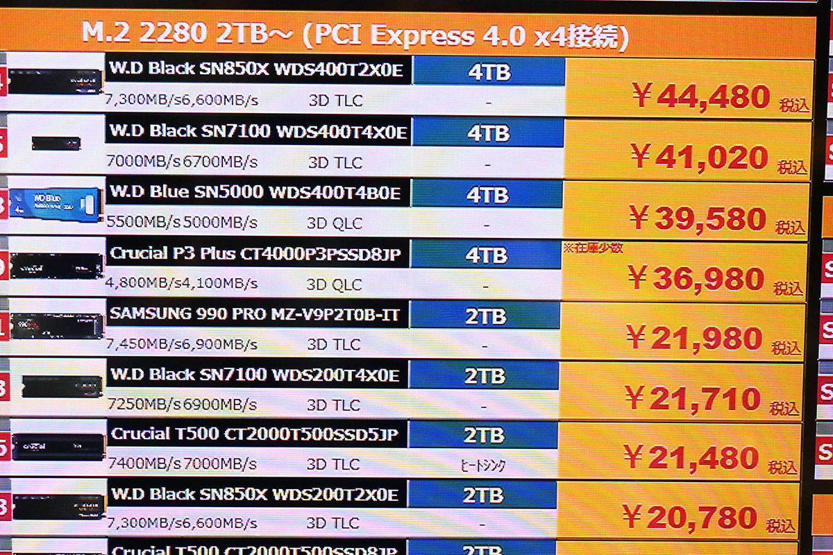 Crucial「P3 Plus」4TBが36,980円(5月17日撮影)