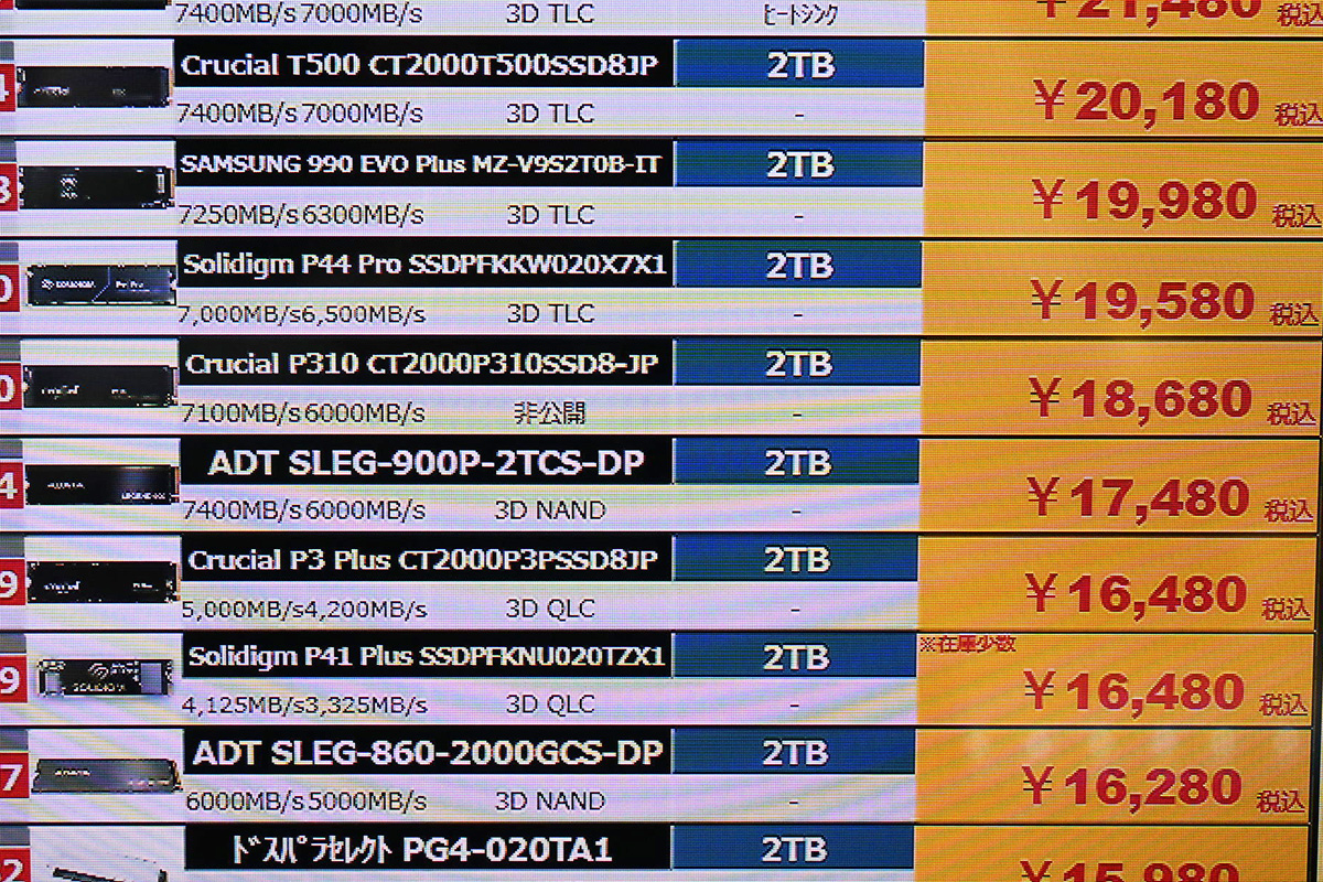 ADATA「LEGEND 900」2TBが17,480円(5月24日撮影)