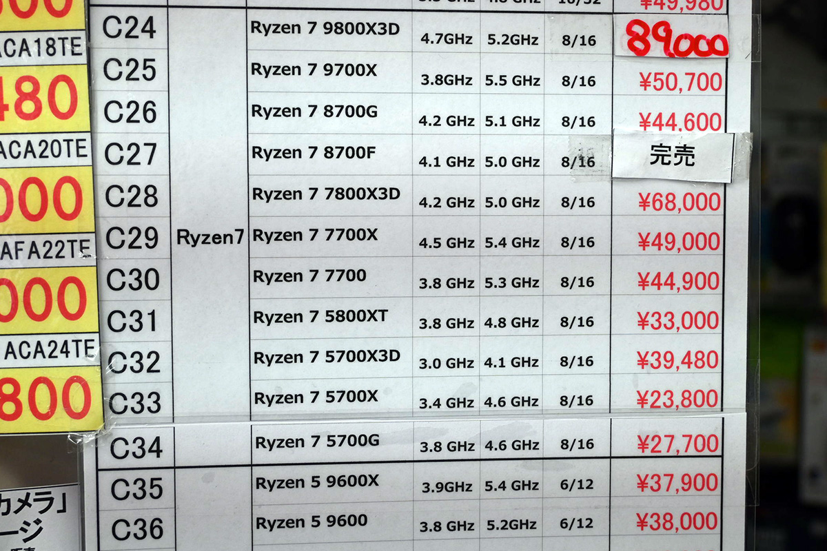 「Ryzen 7 9800X3D」も9万円割れ、「9600X」と「9600」は価格が逆転(5月24日撮影)