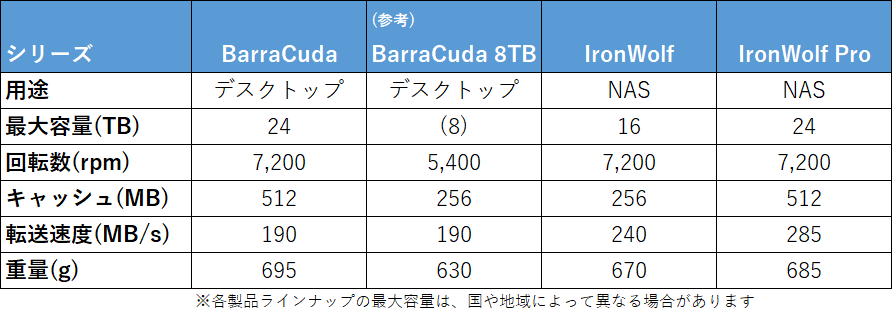 基本スペックのまとめ