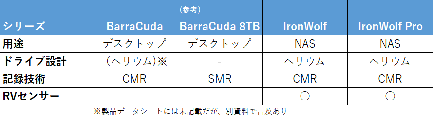 設計/機能面の仕様まとめ