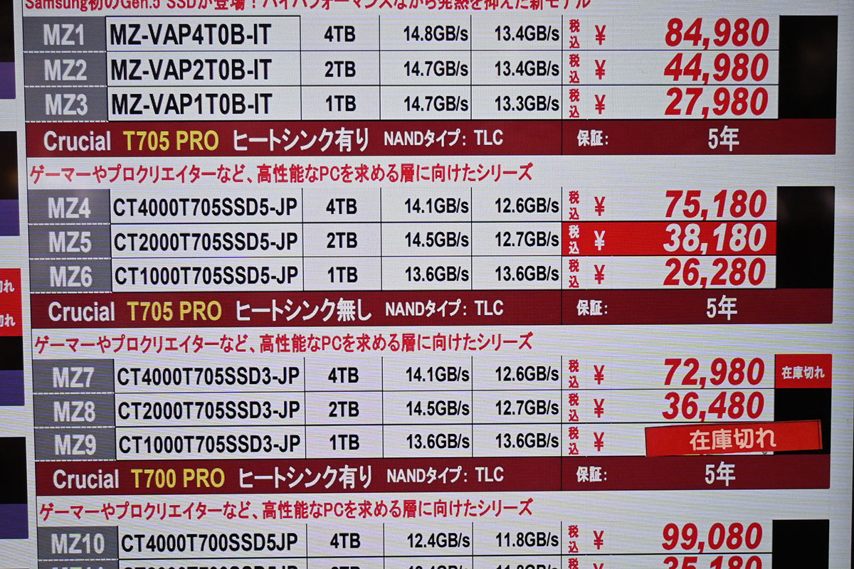 Crucial「T705」ヒートシンク搭載4TBが75,180円など(6月7日撮影)