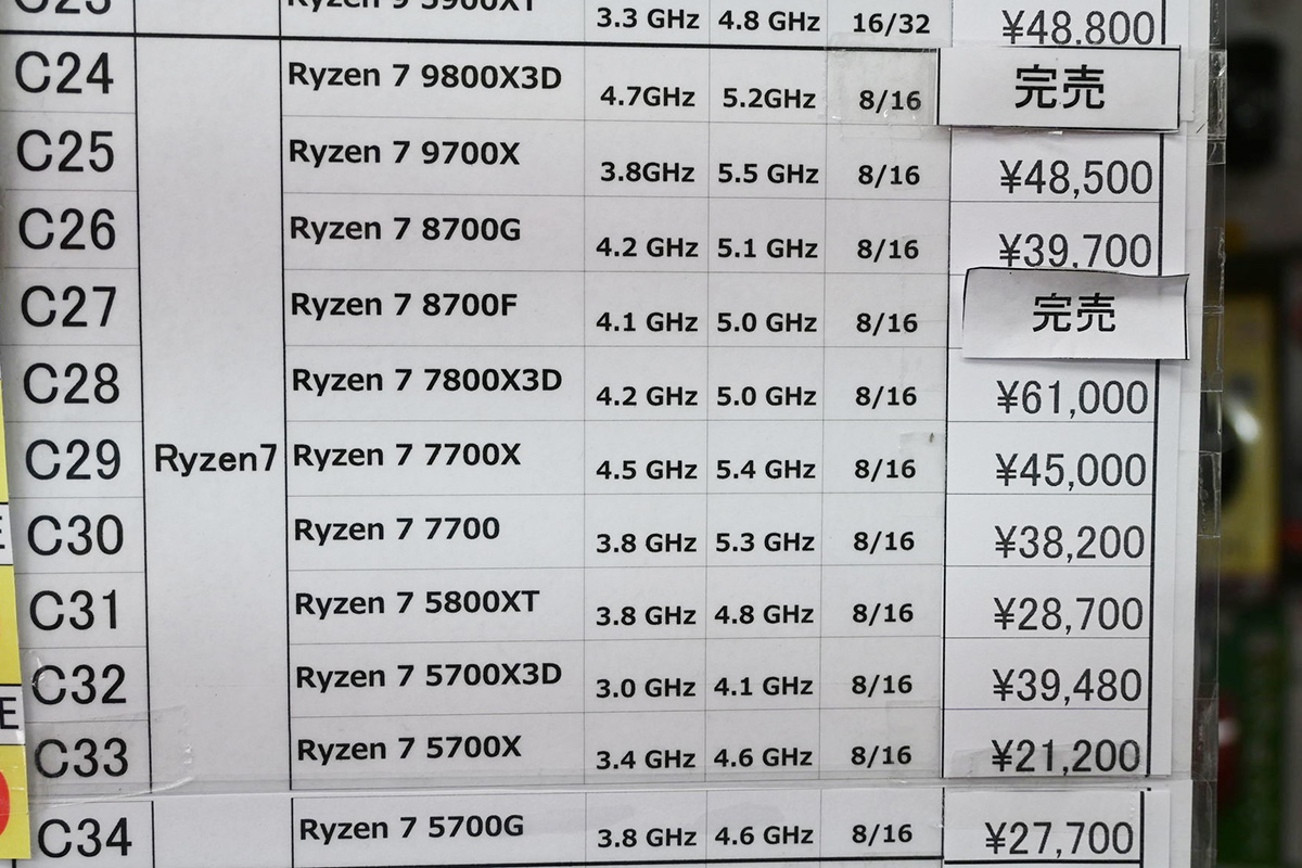 「Ryzen 7 8700G」が複数ショップで4万円割れ(6月7日撮影)