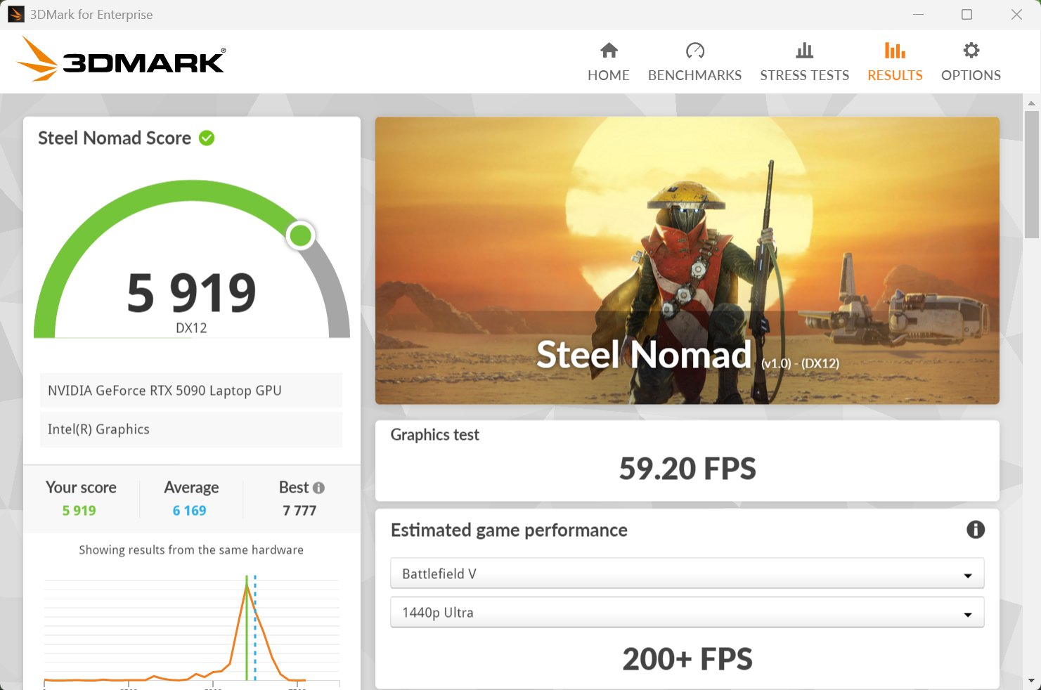 3DMark Steel Nomadの計測結果