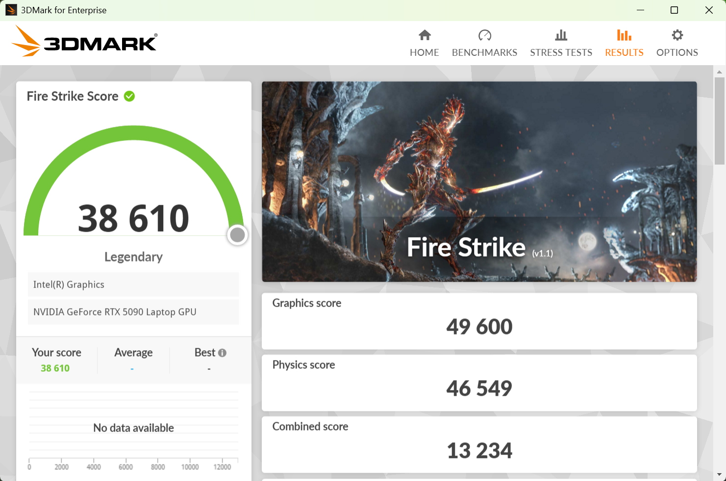 3DMark Fire Strikeの計測結果