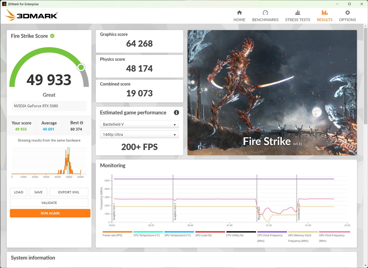 3DMark - Fire Strikeの計測結果