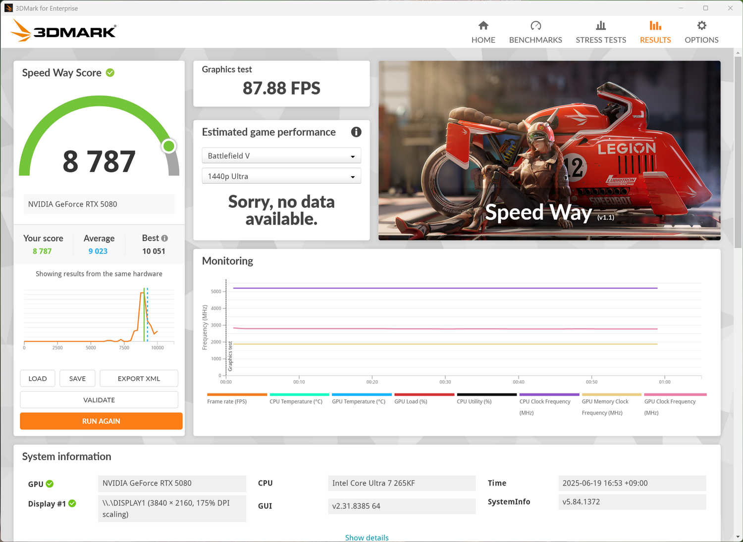 3DMark - Speed Wayの計測結果