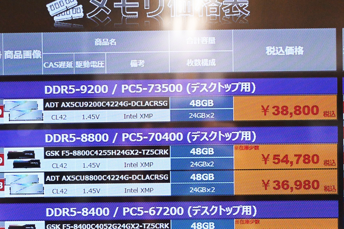 DDR5-9200 24GB×2枚組が38,800円など(6月21日撮影)