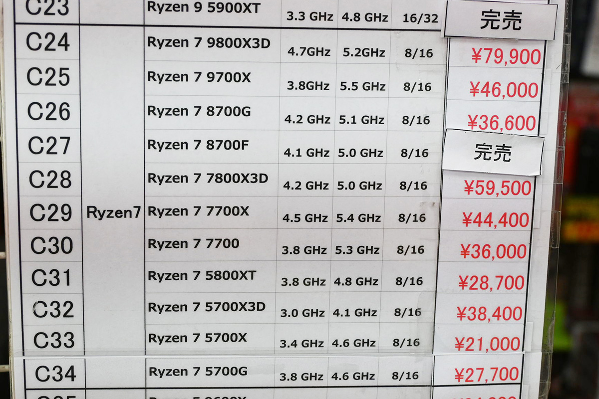 Ryzen 7店頭価格表(6月21日撮影)