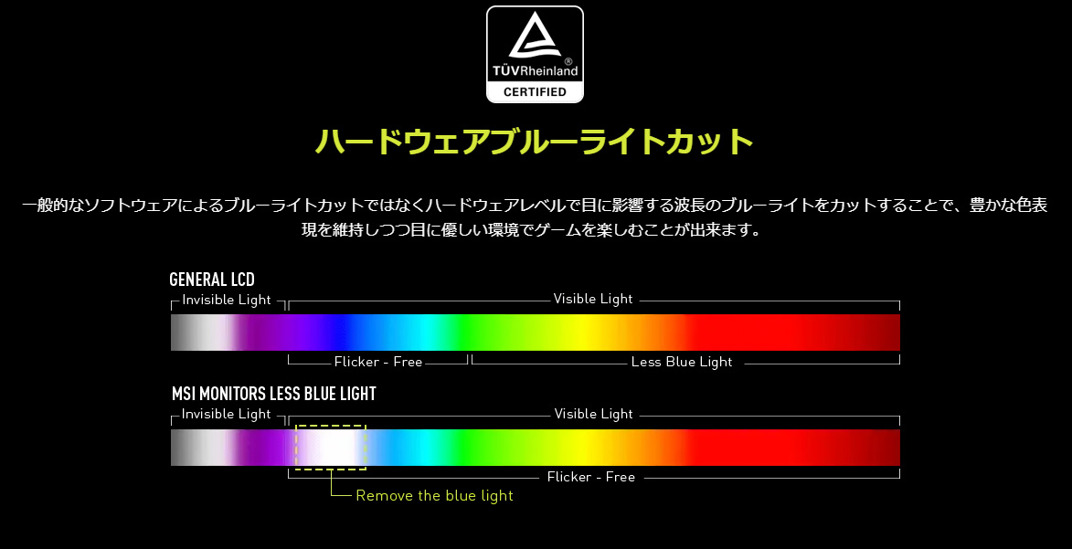 色域への影響が少ないハードウェアブルーライトカットを搭載