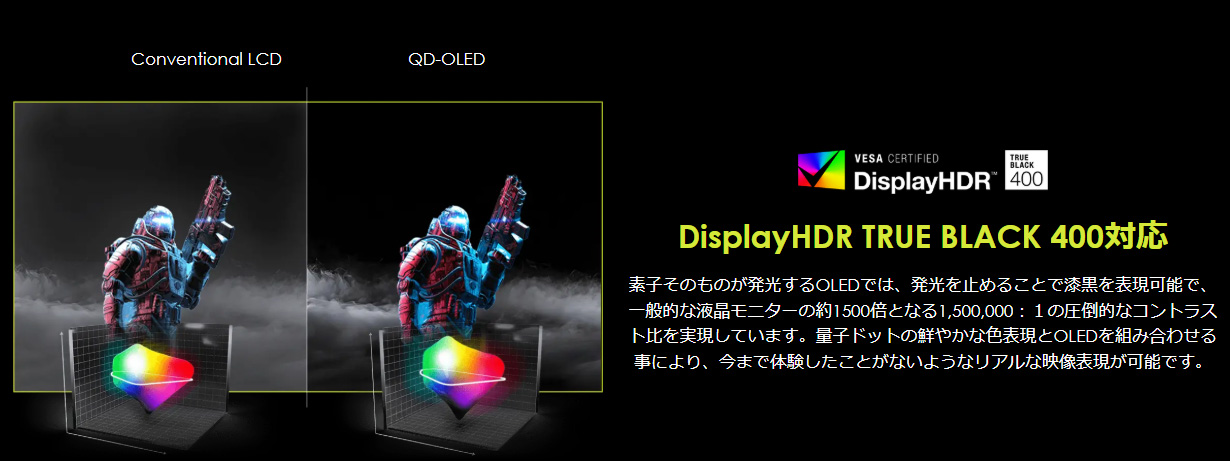 DisplayHDR TRUE BLACK 400に対応